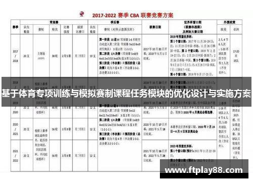基于体育专项训练与模拟赛制课程任务模块的优化设计与实施方案