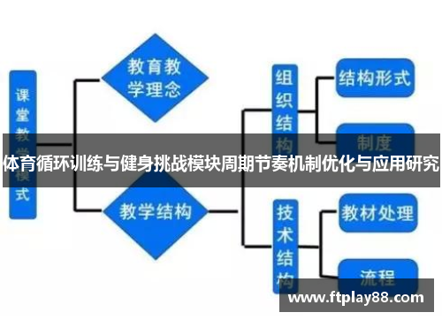 体育循环训练与健身挑战模块周期节奏机制优化与应用研究